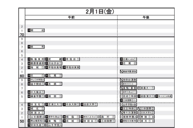 【中学受験2019】日能研「予想R4偏差値一覧」首都圏11/20版・東海11月版 画像