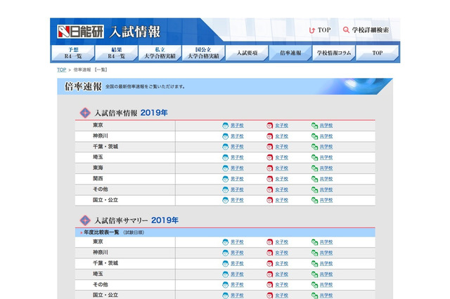 【中学受験2019】日能研、倍率速報を掲載…立教池袋（帰国）5.3倍など 画像