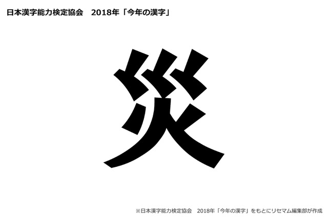 2018年「今年の漢字」は「災」…地震や豪雨など影響 画像