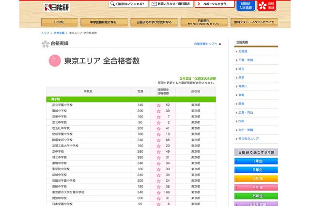 【中学受験】日能研、女子学院と雙葉の合格速報 画像