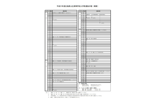 【高校受験2019】広島県公立高入試、入学者選抜実施要項を公表 画像