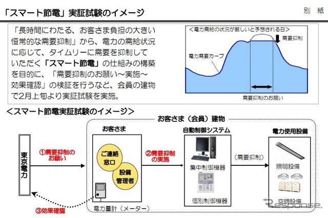 東京電力、2月からスマート節電の実証実験を開始 画像