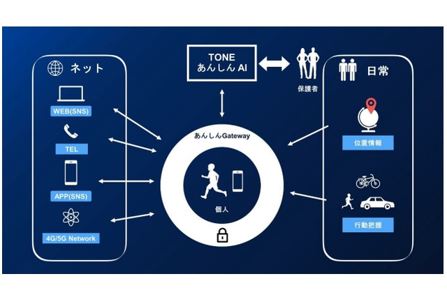 トーンモバイル「TONEあんしんAI」強化…子どもの異常移動を検知 画像