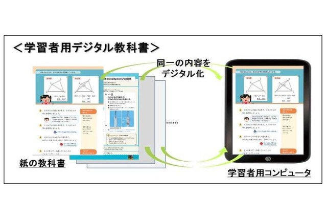 「デジタル教科書」ガイドライン公表、活用例など…文科省 画像