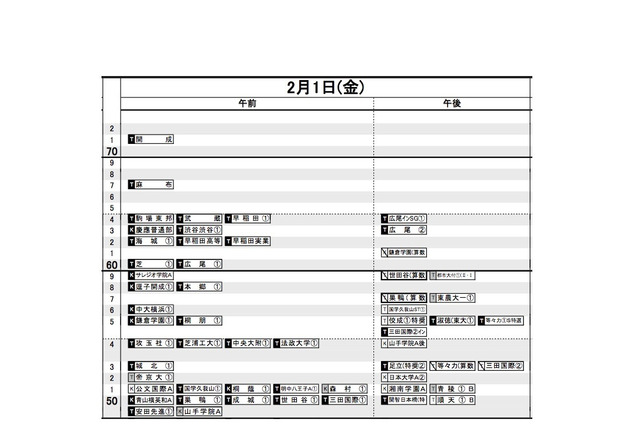 【中学受験2019】日能研「予想R4偏差値一覧」首都圏12/12版 画像