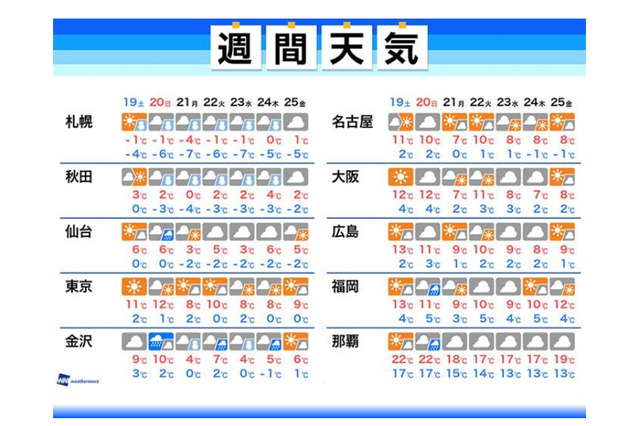 【センター試験2019】当日の天気、日本海側で雨や雪 画像