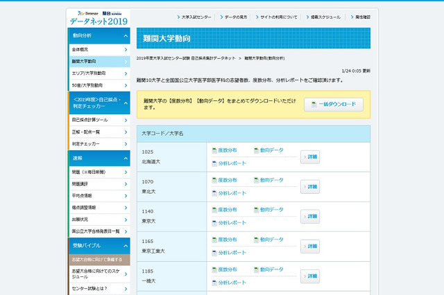 【大学受験2019】ベネッセ・駿台、難関大学動向分析レポートを掲載 画像