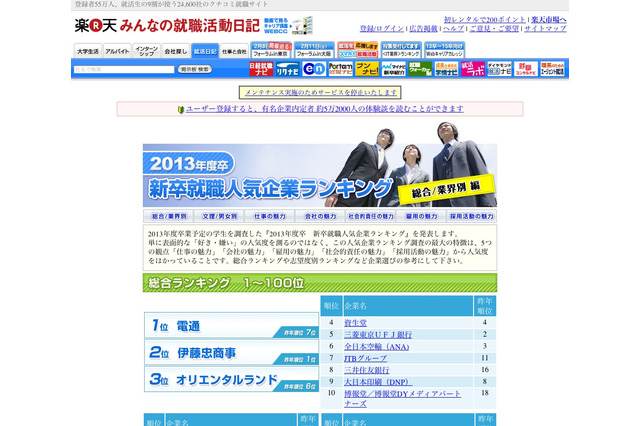 2013年度卒学生の就職人気企業の総合ランキング、1位は「電通」 画像