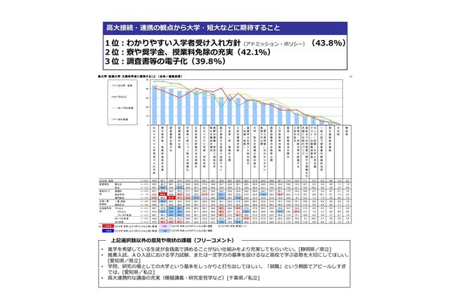 2020年度からの「大学入学共通テスト」対策を実施・検討する高校は93.8% 画像