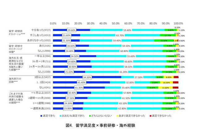 文科省「日本人の海外留学の効果測定に関する調査研究」成果報告書公開 画像