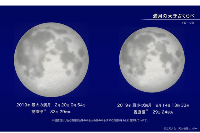 スーパームーン、2019年最大の満月…見えるのは2/19-20 画像