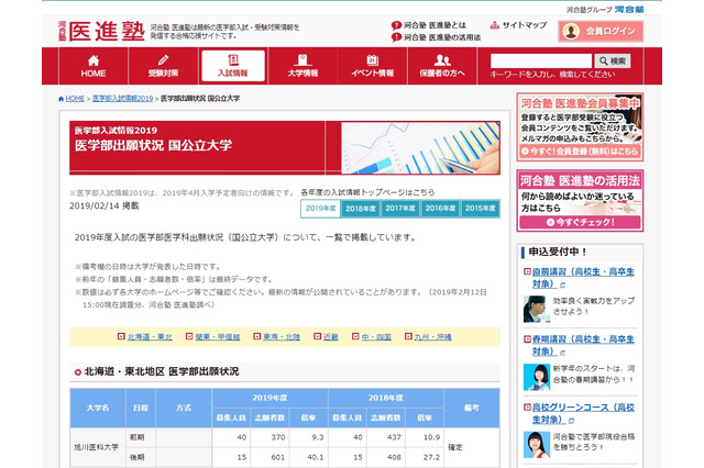 【大学受験2019】国公立大の医学部出願状況 画像