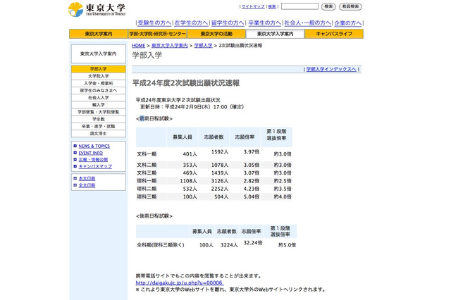 【大学受験】東京大学、2次出願確定…理科三類は5.04倍 画像