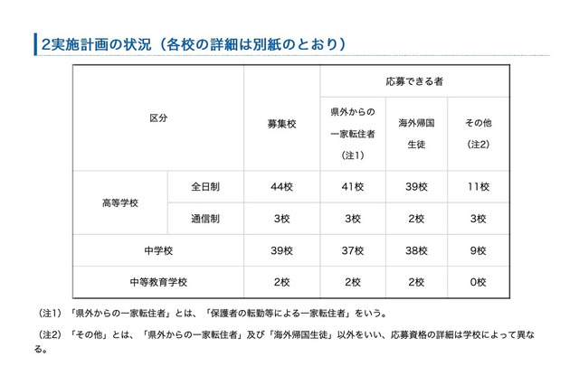 神奈川私立中高の転・編入学…1学期は桐蔭学園、鎌倉学園など88校 画像