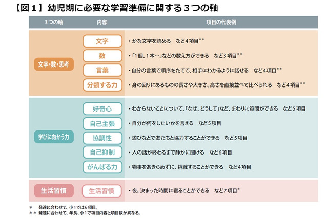 幼児期の「がんばる力」がその後の学習態度などに影響 画像