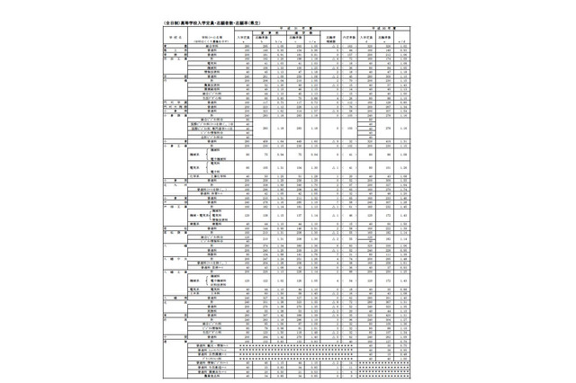 【高校受験2019】福岡県公立高入試の出願状況・倍率（確定）修猷館1.58倍など 画像