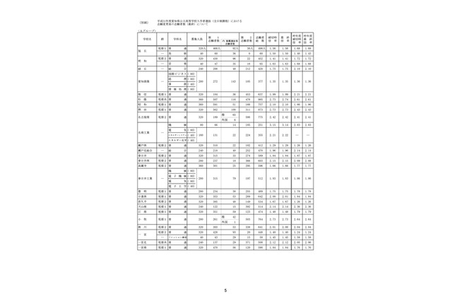 【高校受験2019】愛知県公立高入試、一般選抜の志願状況・倍率（確定）旭丘・岡崎は変化なし 画像