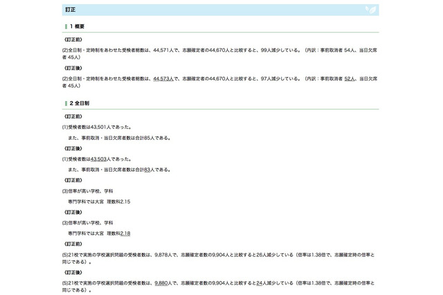 【高校受験2019】埼玉県公立高の受検状況を訂正、大宮(理数)2.18倍へ 画像