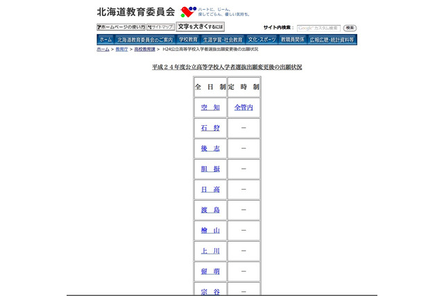 【高校受験】H24北海道公立高校の志願状況が公開 画像