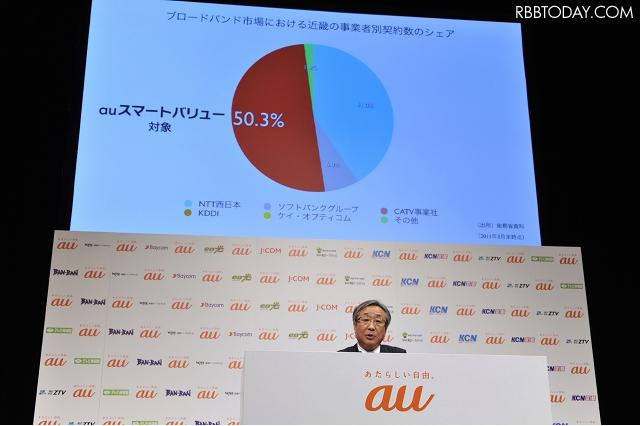 auスマホ春モデル発表会を大阪で開催、格安サービスと関西エリアとの相性を強調 画像