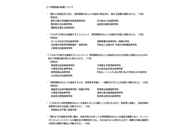 東工大附属科学技術高校など5校が最高評価、SSH中間評価 画像