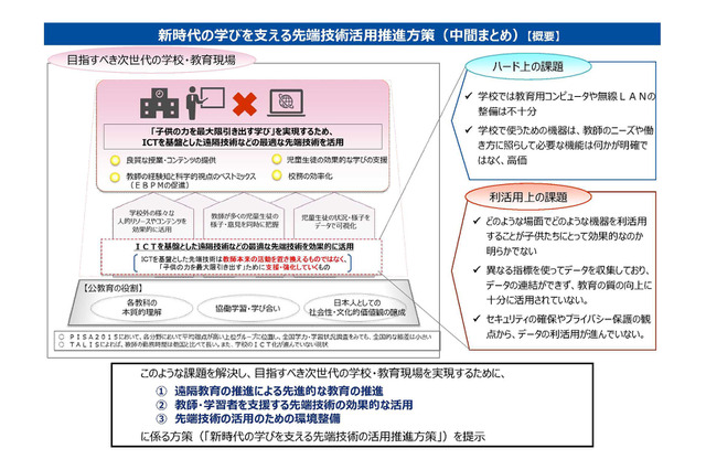 文科省「新時代の学びを支える先端技術活用推進方策(中間まとめ)」公表 画像