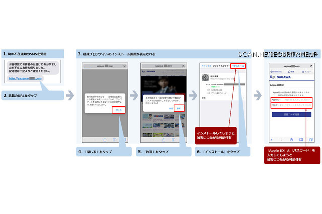 【GW2019】10連休控え例年より早く発表、長期休暇におけるセキュリティ注意喚起(IPA) 画像