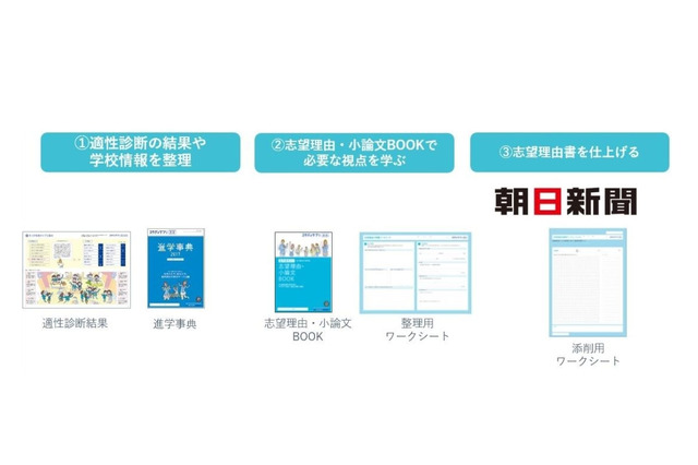 【大学受験】スタディサプリ進路、高校向け「志望理由書添削プログラム」 画像