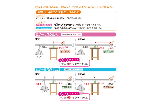 【中学受験】入試でる度★★★「てこ」理科・力のはたらき 画像