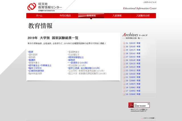 旺文社、医師・獣医師など各種国家試験の大学別結果一覧を掲載 画像