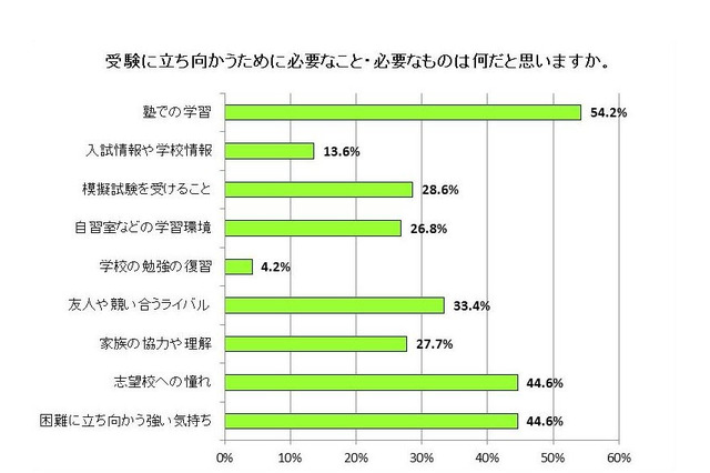 【中学受験】必要なのは「志望校への憧れ」「強い気持ち」 画像