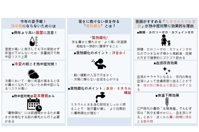熱中症対策は春先から、暑さに負けない体づくりがポイント 画像