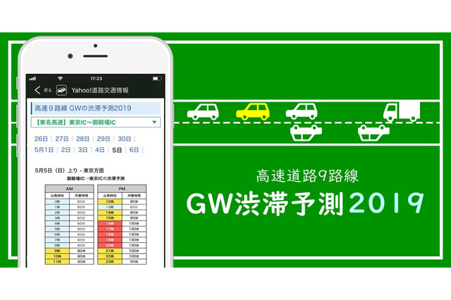 【GW2019】Yahoo！カーナビ「GW渋滞予測2019」を公開 画像