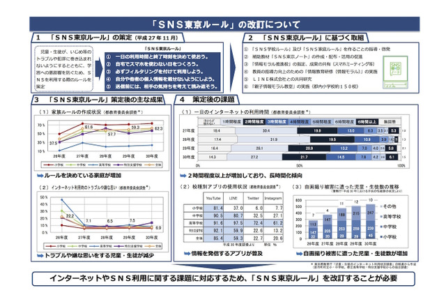 都教委、SNS東京ルールを改訂…利用時間等の自律的管理などを目指す 画像