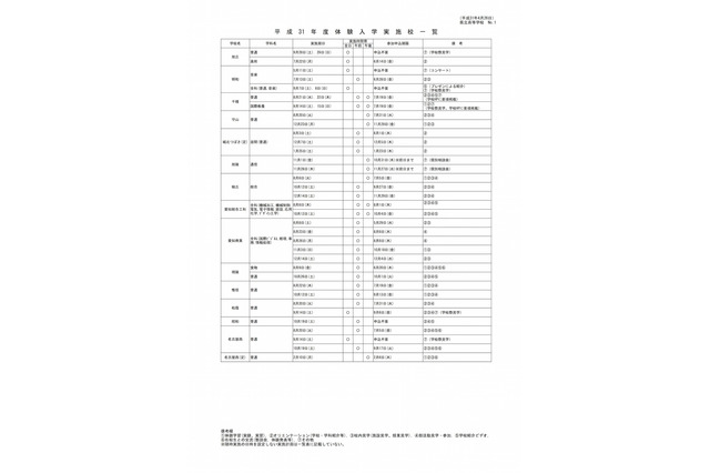 【高校受験2020】愛知県公立高の中学生体験入学…旭丘や岡崎など150校で実施 画像