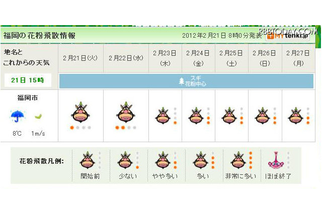 西日本から本格的に花粉の季節に突入 画像