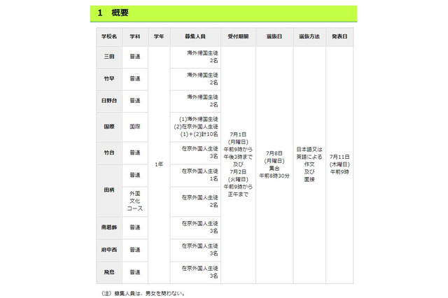 都立高、帰国生徒ら対象「9月入学」「転学・編入学」 画像