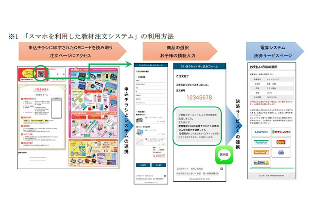 電算システム、学校教材の代金回収に「コンビニ決済」 画像