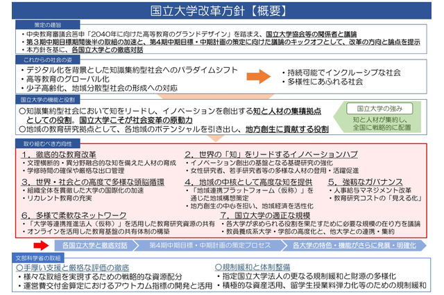 文理横断的な人材育成…文科省「国立大学改革方針」 画像