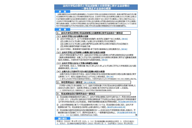 司法試験、法科大学院在学中の受験が可能に…2023年より 画像