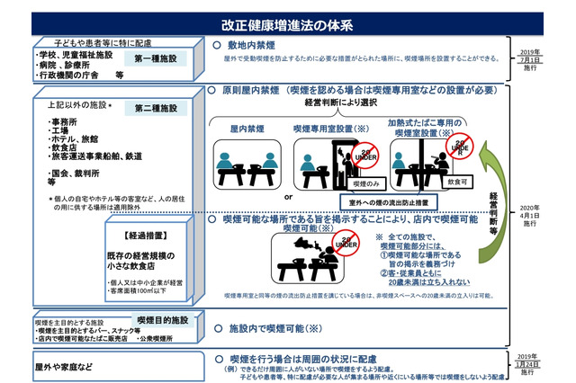 学校や児童福祉施設での喫煙禁止…7/1施行 画像