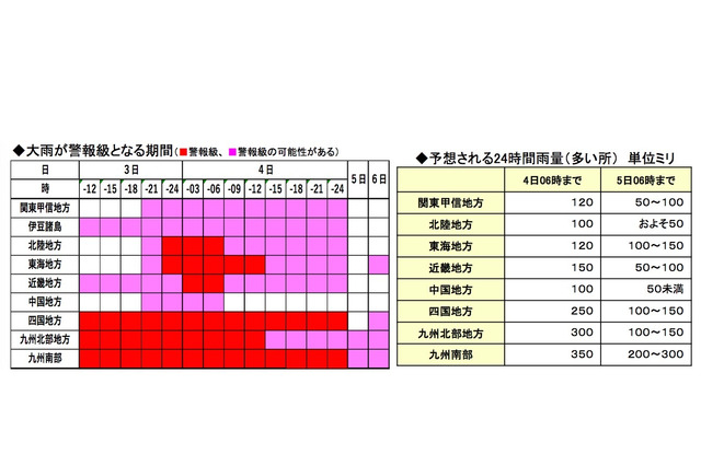 九州で続く大雨、西・東日本も4日夜にかけて大雨の見込み 画像