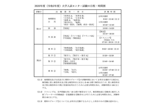 【センター試験2020】試験期日は令和2年1/18・19、日程・時間割・中間発表ほか受験スケジュール 画像