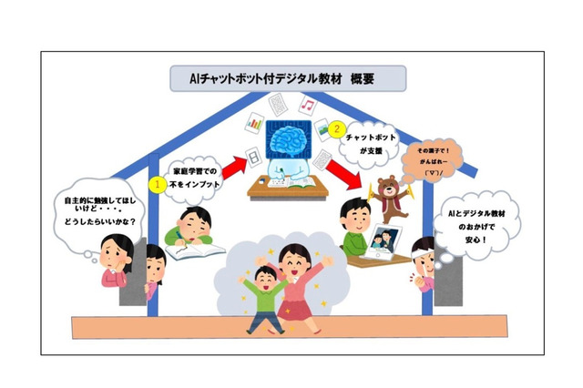 すららネット、家庭学習用「AIチャットボット付き教材」共同開発 画像