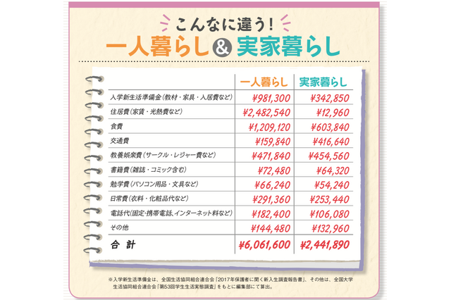 進学費用捻出のポイント4…「お金」について話す、経済的事情はしっかり伝える 画像