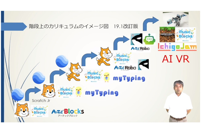 創造性を育む小学校のプログラミング授業…加藤学園暁秀初等学校・中原悟先生 画像