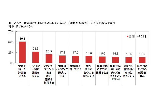 子連れ旅行、満喫するためのコツは？ 画像