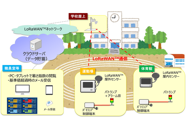 暑さ指数を視える化、生徒の熱中症対策トライアル開始 画像