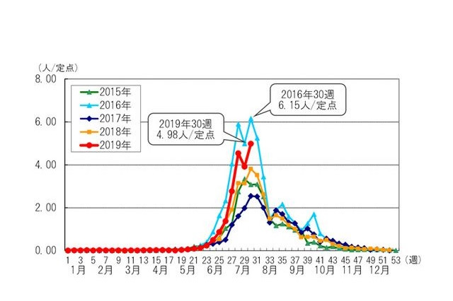 ヘルパンギーナが流行、東京都で警報レベル超え 画像