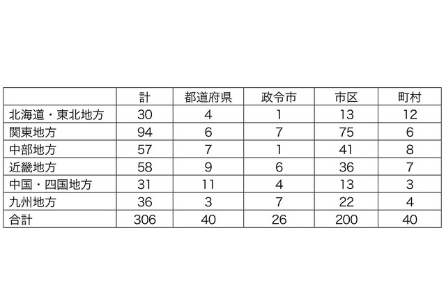 内閣府、学習・生活支援等「子どもの居場所づくり」支援施策を調査 画像
